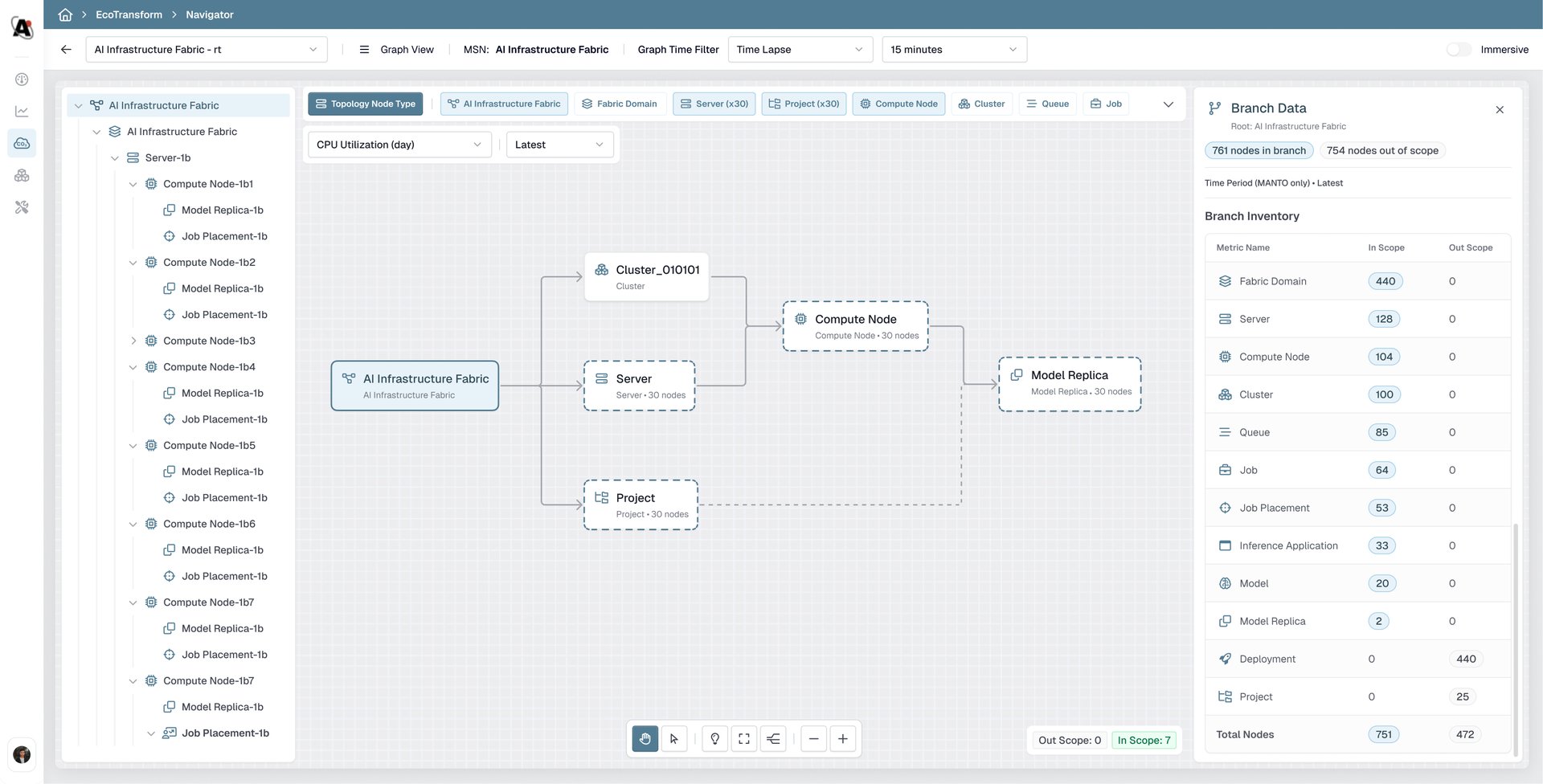 Dashboard EcoTransform: topology graph với Branch Data panel